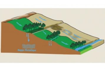 Inondations par ruissellement