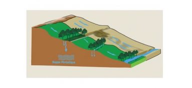 Inondations par ruissellement